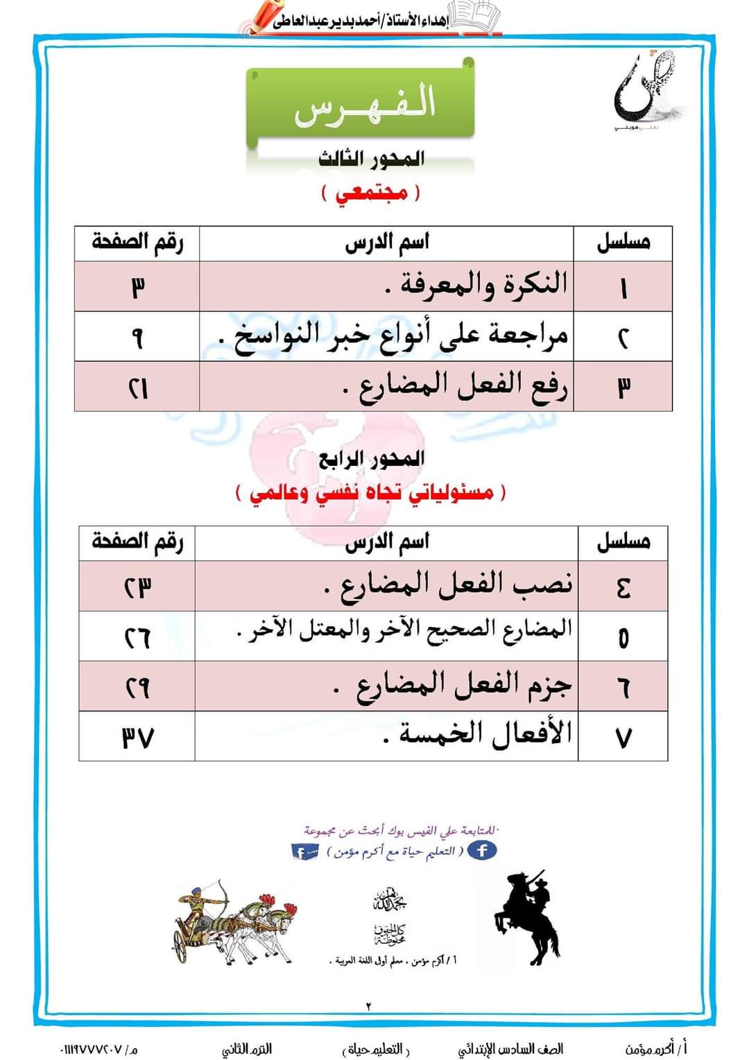 ملزمة القواعد النحوية للصف السادس الابتدائي الترم الثاني ٢٠٢٤ إعداد الأستاذ : أكرم مؤمن