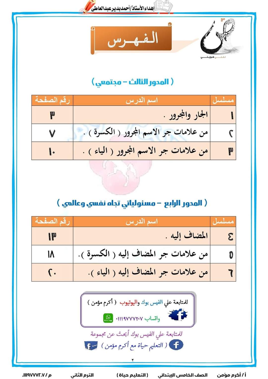 ملزمة القواعد النحوية للصف الخامس الابتدائي الترم الثاني ٢٠٢٤ إعداد الأستاذ : أكرم مؤمن