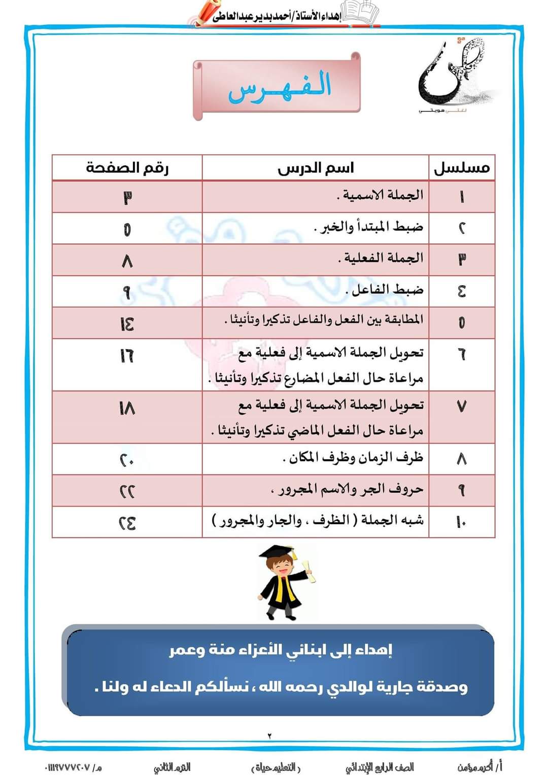 ملزمة القواعد النحوية للصف الرابع الابتدائي الترم الثاني ٢٠٢٤ إعداد الأستاذ : أكرم مؤمن
