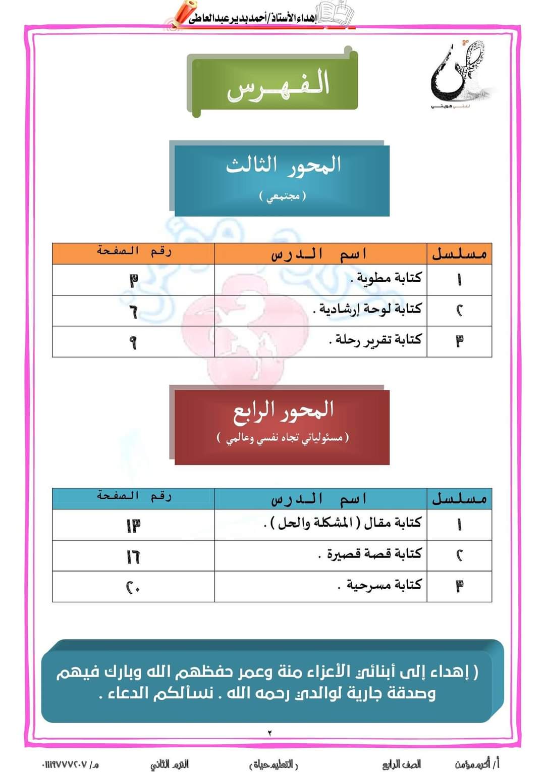 ملزمة التعبير الكتابي للصف الرابع الابتدائي الترم الثاني ٢٠٢٤ إعداد الأستاذ : أكرم مؤمن ملزمة التعبير الكتابي للصف الرابع الابتدائي الترم الثاني ٢٠٢٤ إعداد الأستاذ : أكرم مؤمن