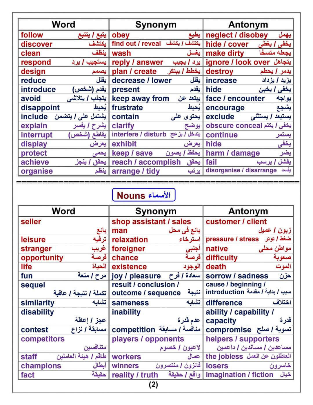 أقوى ملف مرادفات ومتضادات وبادئات ولاحقات ٣ ع إعداد مستر أشرف شاهين رابط التحميhttps://drive.google.com/file/d/1vXOt13JlVmsYkEqX43hupYaA2Vt-H_iG/view?usp=drivesdk