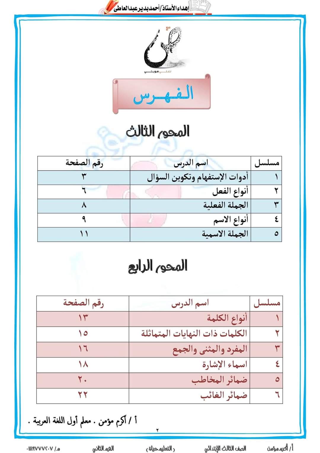 ملزمة القواعد النحوية للصف الثالث الابتدائي الترم الثاني ٢٠٢٤ إعداد الأستاذ : أكرم مؤمن