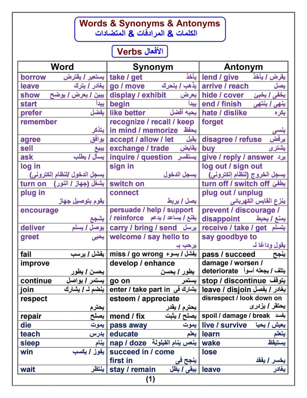 أقوى ملف مرادفات ومتضادات وبادئات ولاحقات تالتة اعدادي إعداد مستر أشرف شاهين