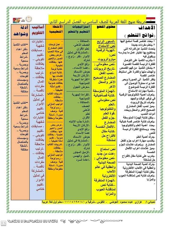 نواتج تعلم لغة عربية الصف السادس الابتدائي الفصل الدراسي الثاني وخريطة المنهج نواتج تعلم لغة عربية الصف السادس الابتدائي الفصل الدراسي الثاني وخريطة المنهج
