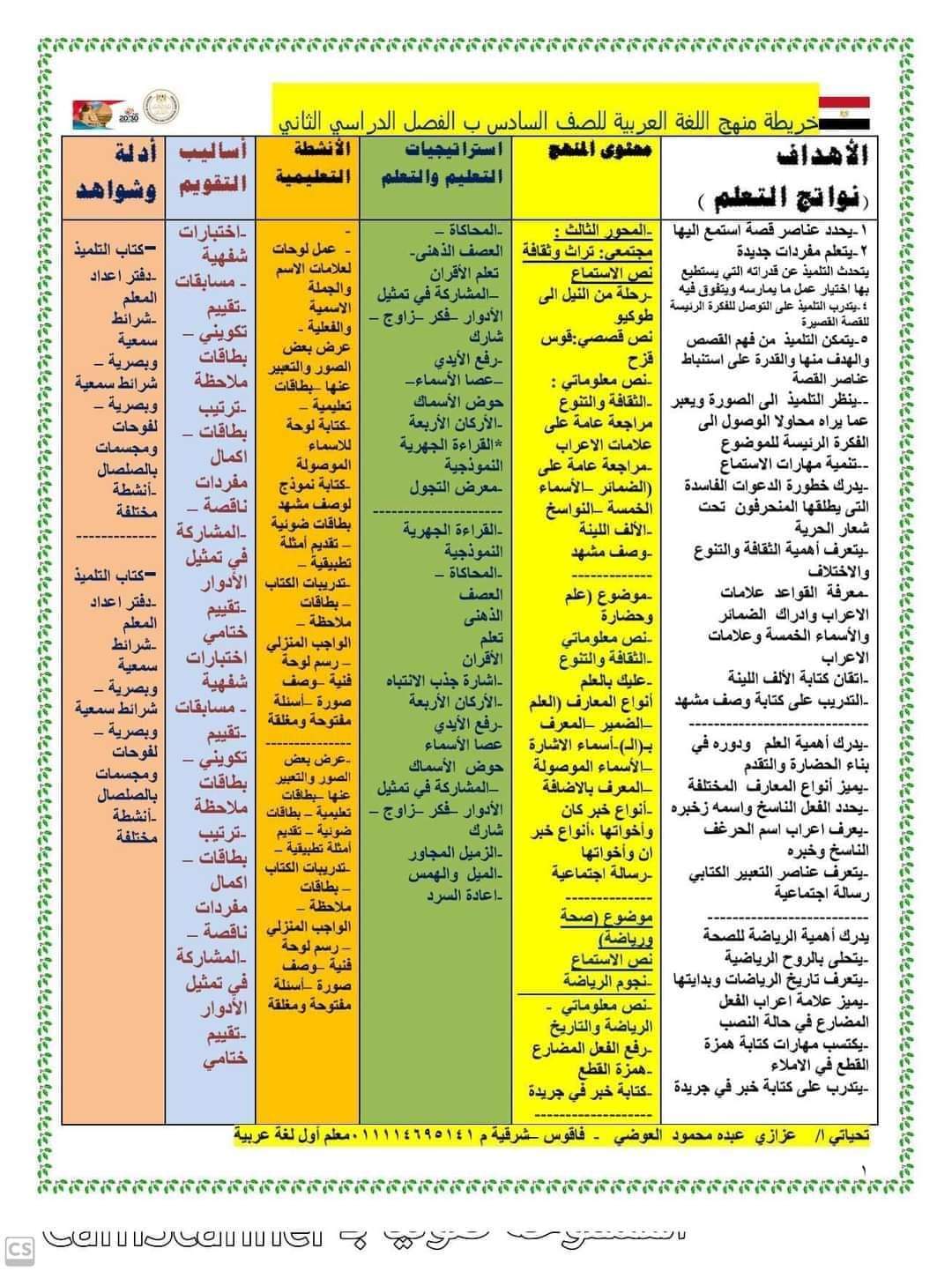 نواتج تعلم لغة عربية الصف السادس الابتدائي الفصل الدراسي الثاني وخريطة المنهج نواتج تعلم لغة عربية الصف السادس الابتدائي الفصل الدراسي الثاني وخريطة المنهج