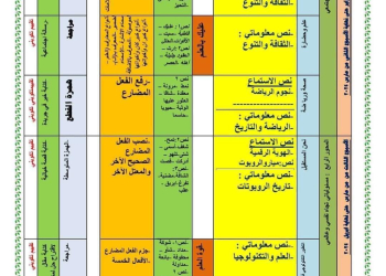نواتج تعلم لغة عربية الصف السادس الابتدائي الفصل الدراسي الثاني وخريطة المنهج