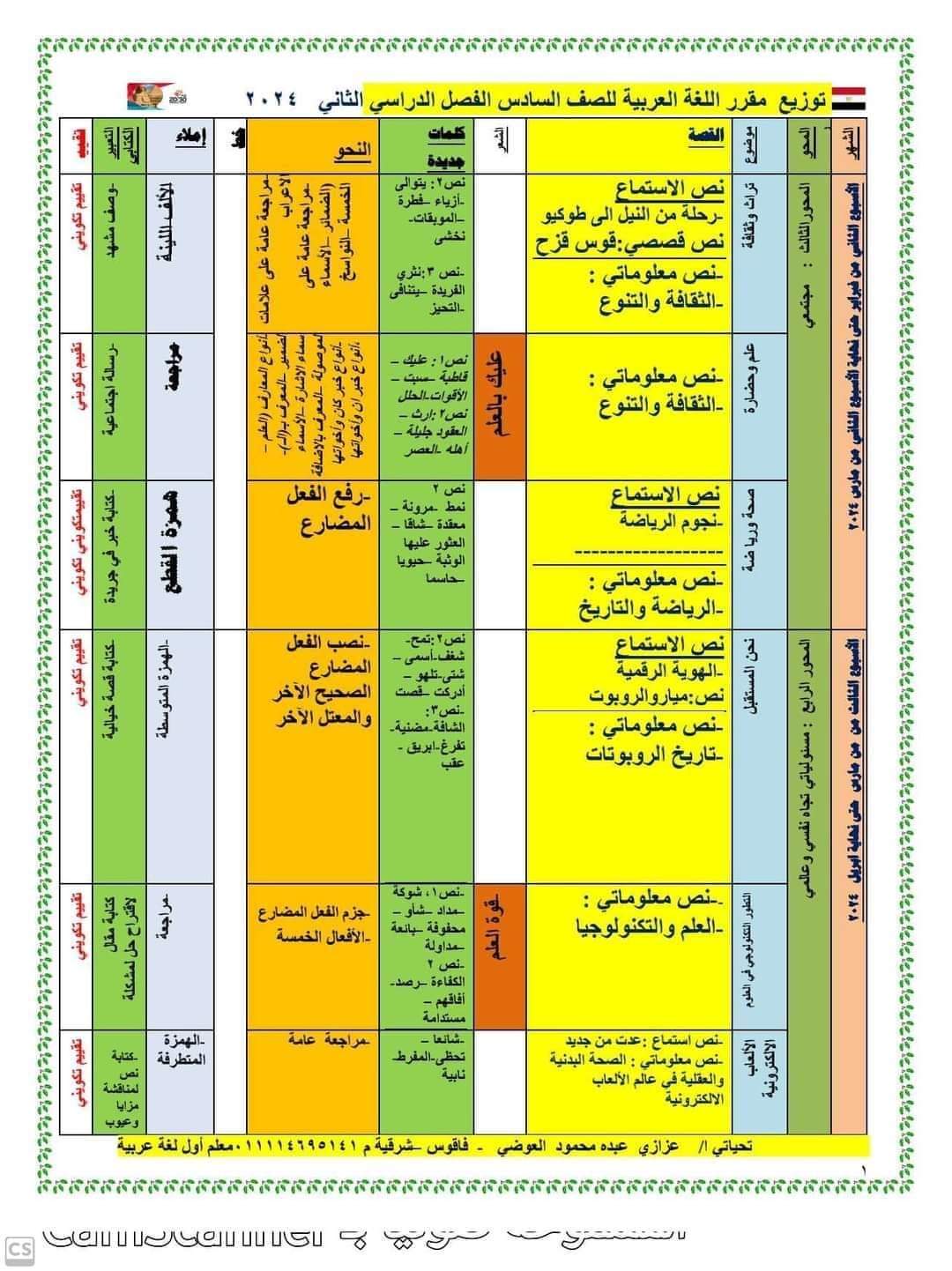 نواتج تعلم لغة عربية الصف السادس الابتدائي الفصل الدراسي الثاني وخريطة المنهج نواتج تعلم لغة عربية الصف السادس الابتدائي الفصل الدراسي الثاني وخريطة المنهج