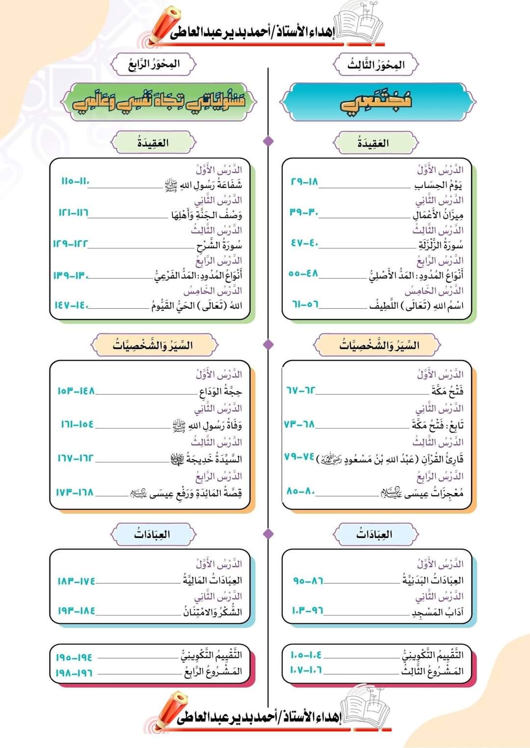 تحميل كتاب التربية الإسلامية للصف السادس الابتدائي الترم الثاني ٢٠٢٤
