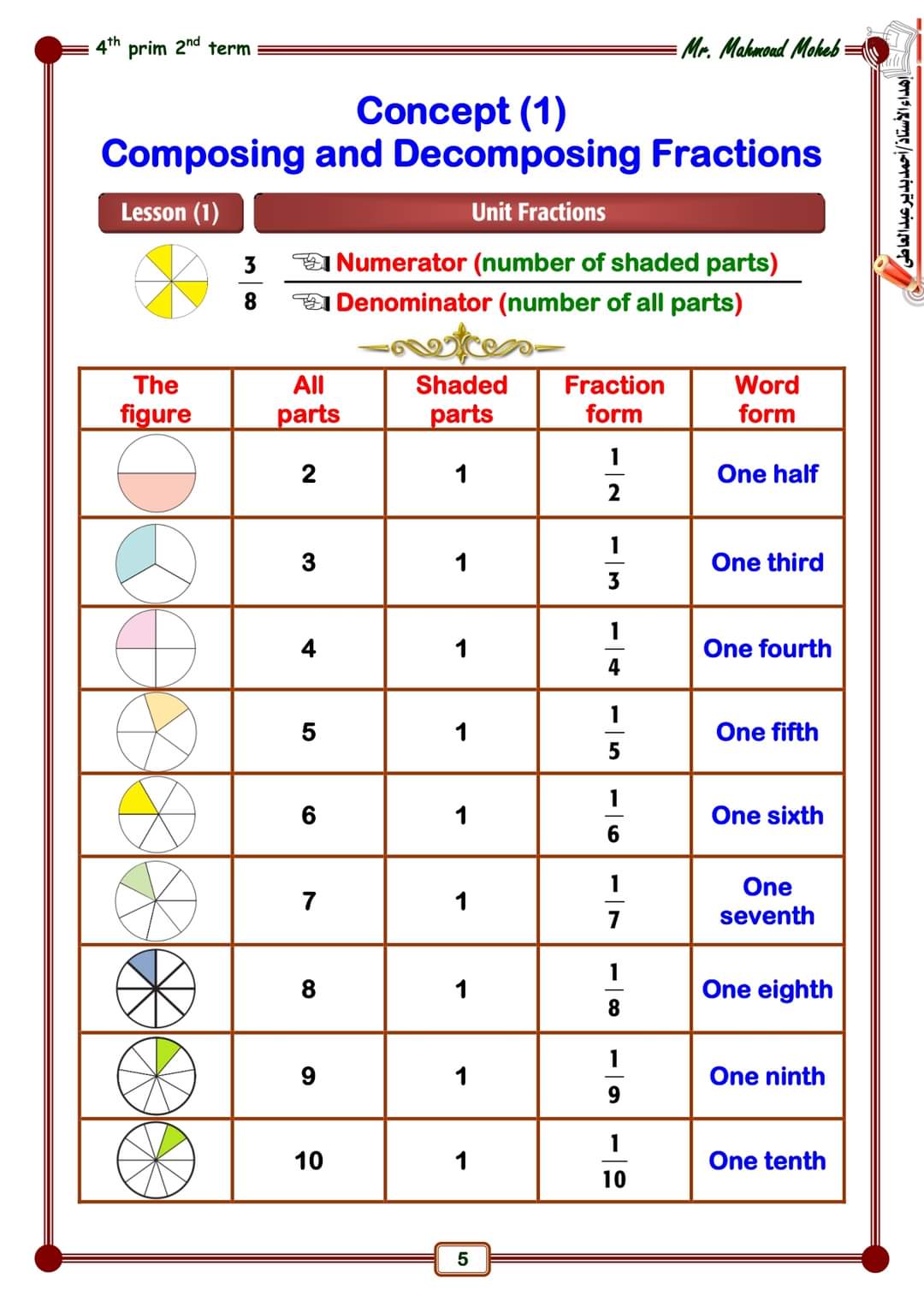 ملزمة شرح وتدريبات الماث للصف الرابع الابتدائي الترم الثاني ٢٠٢٤ إعداد مستر : محمود محب ملزمة شرح وتدريبات الماث للصف الرابع الابتدائي الترم الثاني ٢٠٢٤ إعداد مستر : محمود محب