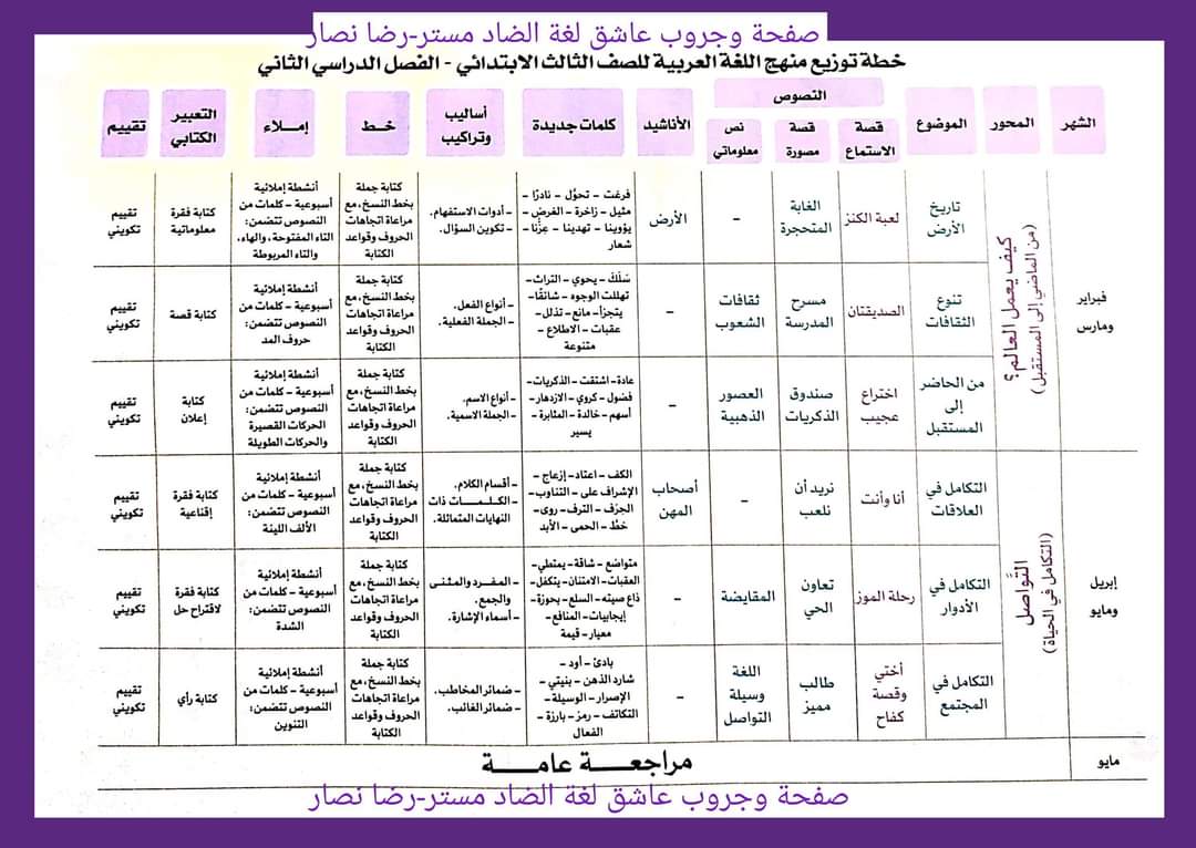 خطة توزيع منهج اللغة العربية لصفوف المرحلة الابتدائية الترم الثاني 2024