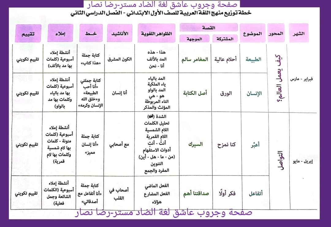 خطة توزيع منهج اللغة العربية لصفوف المرحلة الابتدائية الترم الثاني 2024