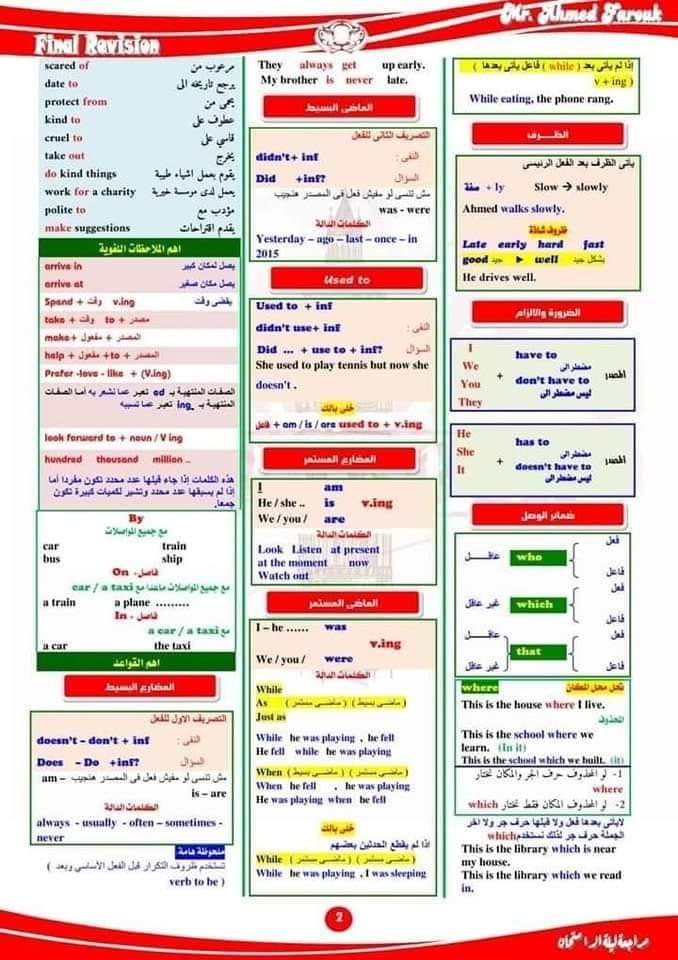 تحميل مراجعة ليلة الامتحان انجليزي للصفين الاول والثاني الاعدادي الترم الاول مع الاجابات