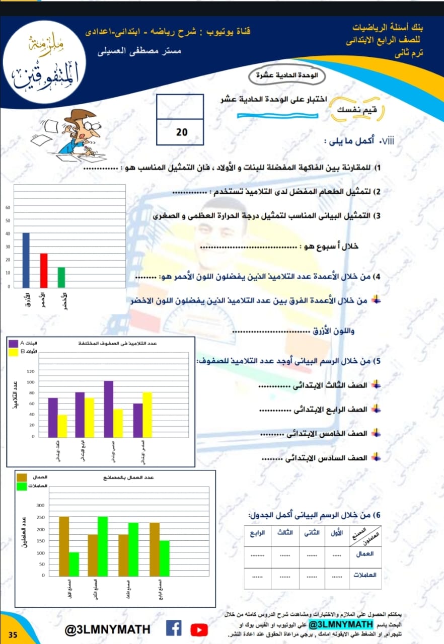 ملزمة المتفوقين في الرياضيات الصف الرابع الابتدائي الترم الثاني ٢٠٢٤ ملزمة المتفوقين في الرياضيات الصف الرابع الابتدائي الترم الثاني ٢٠٢٤