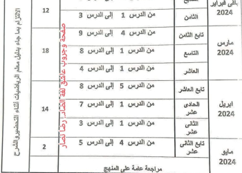 خطة توزيع منهج الرياضيات للصفوف الأولية الترم الثاني 2024