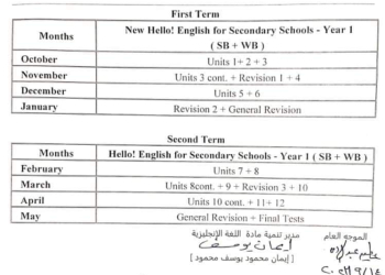 توزيع منهج اللغة الانجليزية للصفين الاول والثاني الثانوي الترم الثاني ٢٠٢٤