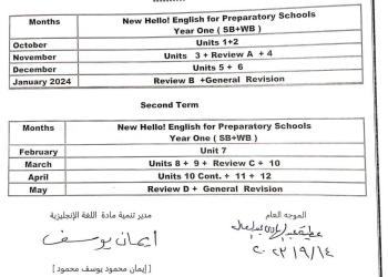 توزيع منهج اللغة الانجليزية لصفوف المرحلة الاعدادية الترم الثاني ٢٠٢٤