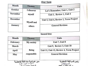 خطة توزيع منهج اللغة الانجليزية لصفوف المرحلة الابتدائية الترم الثاني ٢٠٢٤