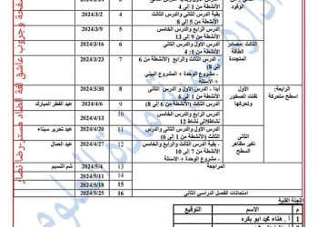 توزيع مقرر وخريطة مادة العلوم الصف الرابع الابتدائي الترم الثاني ٢٠٢٤