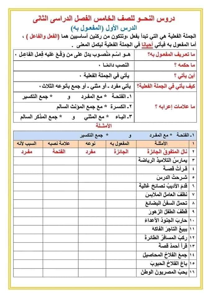 القواعد النحوية للصف الخامس الابتدائي الفصل الدراسي الثاني القواعد النحوية للصف الخامس الابتدائي الفصل الدراسي الثاني