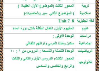 توزيع مقرر شهر فبراير لمواد الصف السادس الابتدائي ٢٠٢٤