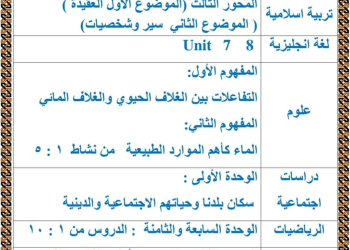توزيع مقررات شهر فبراير ٢٠٢٤ لمواد الصف الخامس الابتدائي