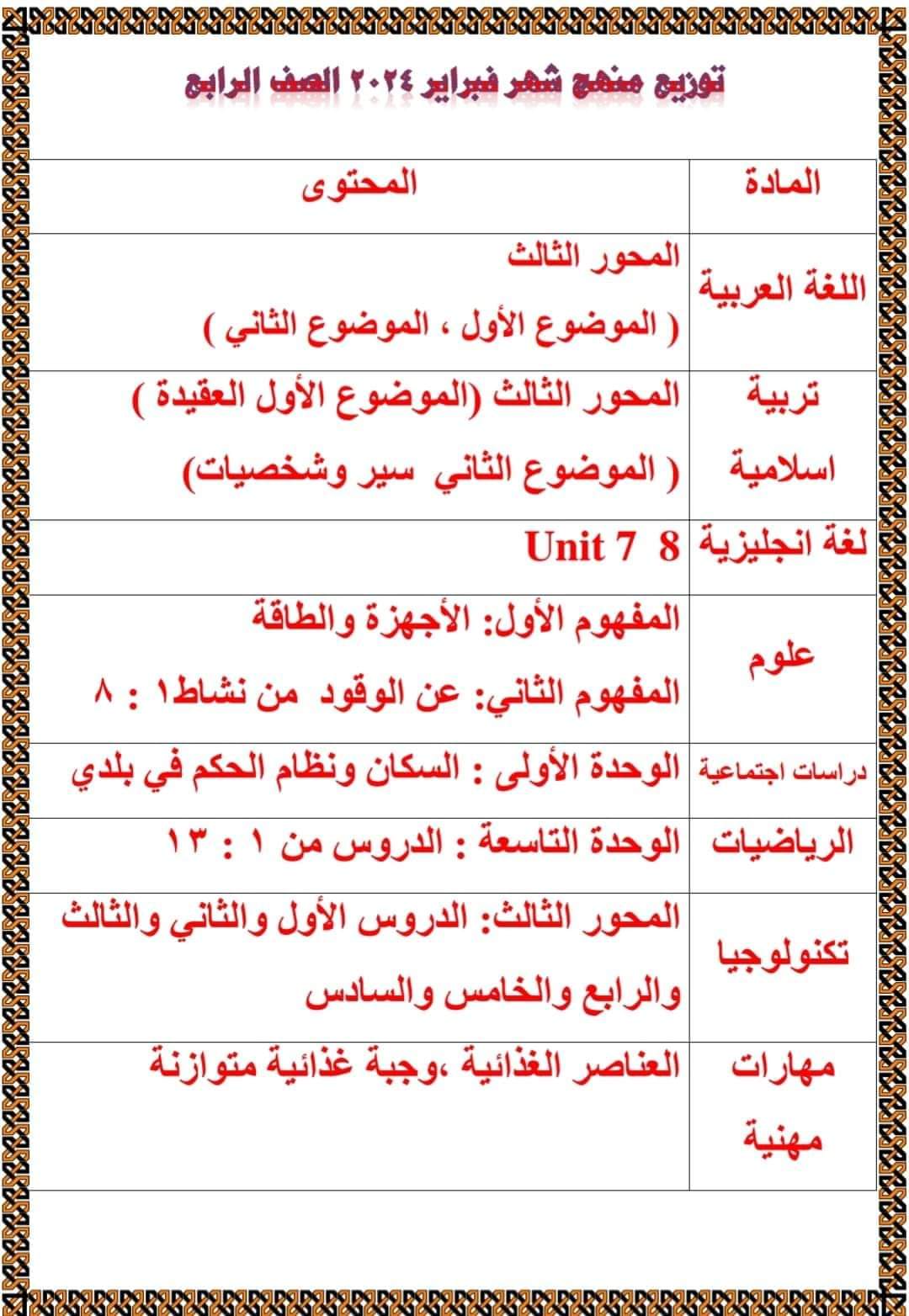 توزيع مقررات شهر فبراير ٢٠٢٤ لمواد الصف الرابع الابتدائي