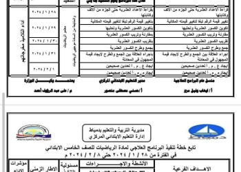 خطة تنفيذ البرنامج العلاجى لمادة الرياضيات للصف الخامس الابتدائي