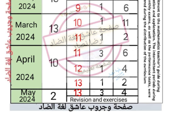 خطة توزيع منهج الماث math الصف السادس الابتدائي لغات الترم الثاني ٢٠٢٤