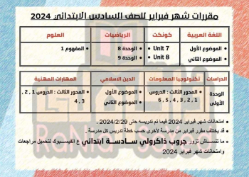 تحميل مقررات شهر فبراير ٢٠٢٤ لمواد صفوف المرحلة الابتدائية - تحميل مراجعات خامسة ابتدائي