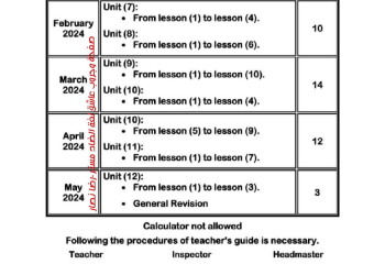خطة توزيع منهج الماث math للصفين الرابع والخامس الابتدائي لغات الترم الثاني