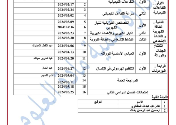 توزيع منهج العلوم الصف الأول و الثاني و الثالث الإعدادي الفصل الدراسي الثاني ٢٠٢٤/٢٠٢٣