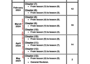 خطة توزيع منهج الرياضيات للصفوف الأول والثاني والثالث الابتدائي لغات الترم الثاني 2024