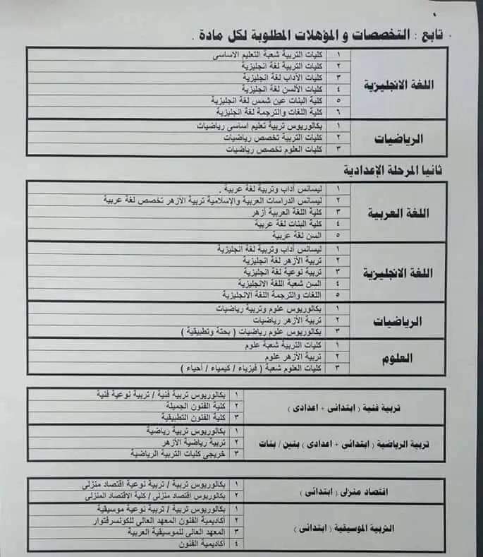 التخصصات والمؤهلات المطلوبة لمسابقة 18000 معلم مادة