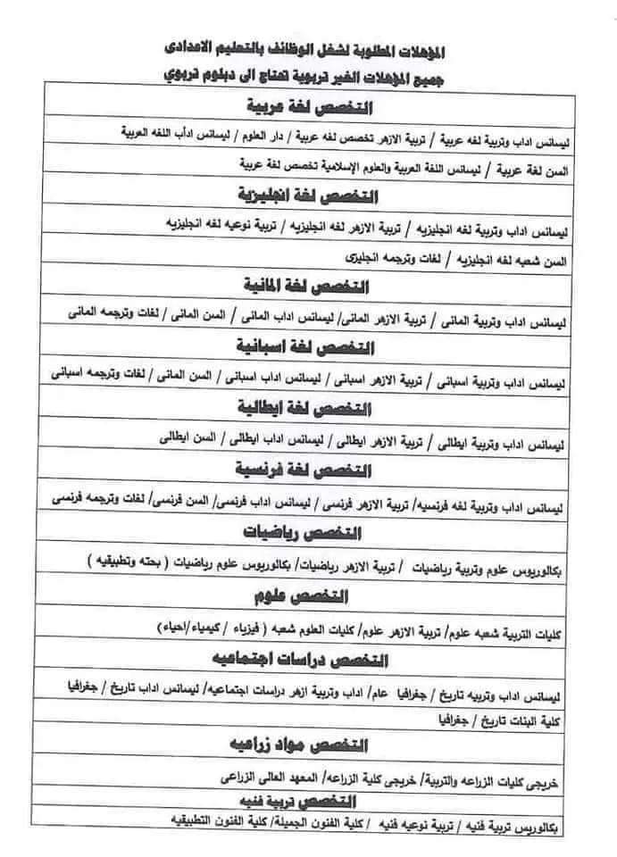 التخصصات والمؤهلات المطلوبة لمسابقة 18000 معلم مادة