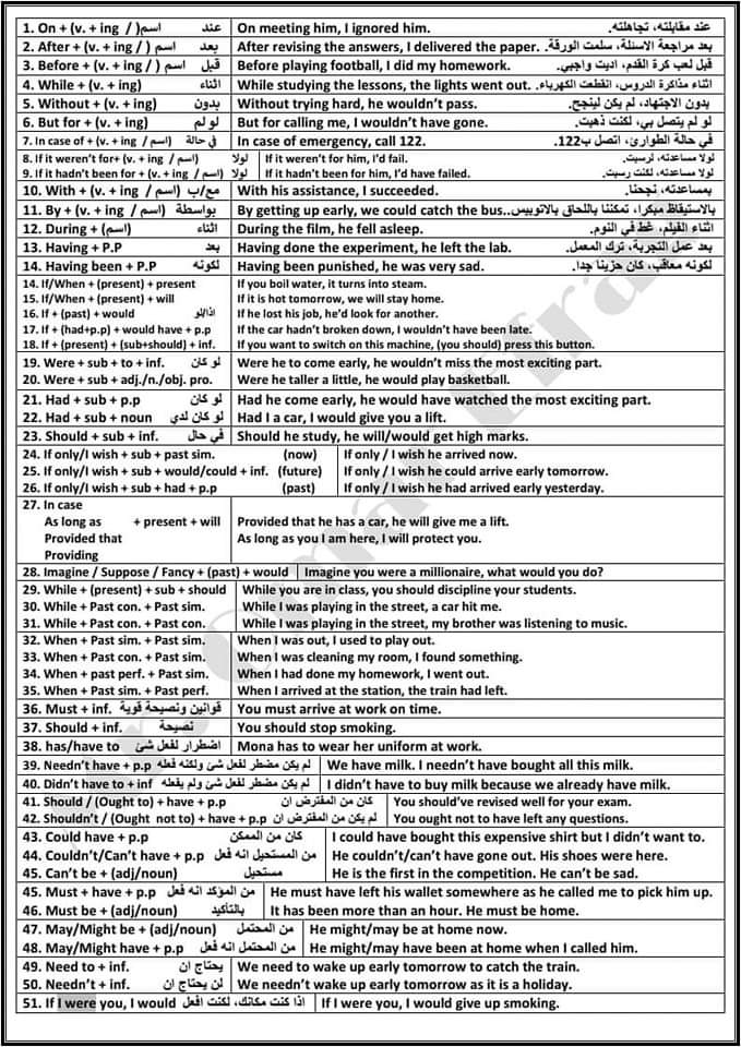 اهم 100 سؤال متوقع في اللغة الإنجليزية للثانوية العامة