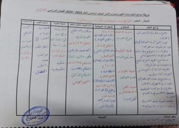 خريطة نواتج تعلم القيم للصف السادس الابتدائي الفصل الدراسي الثاني