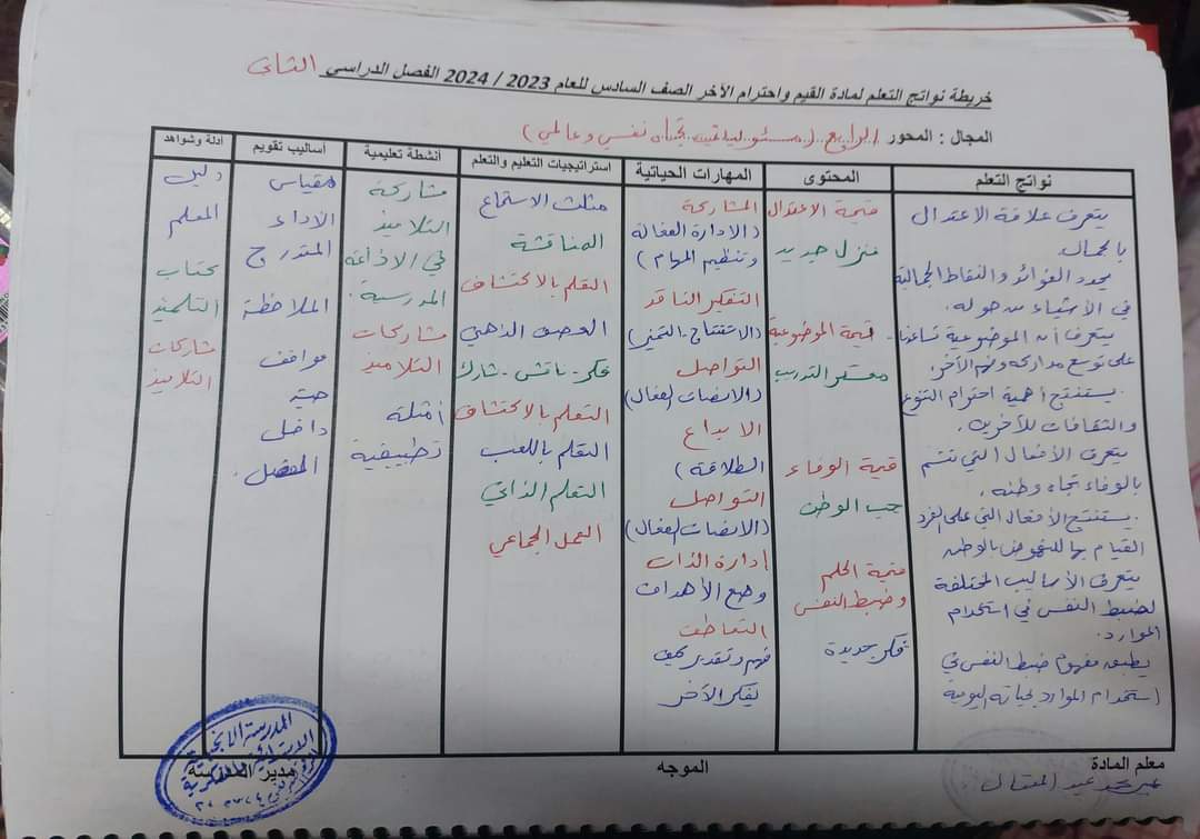 خريطة نواتج تعلم القيم للصف السادس الابتدائي الفصل الدراسي الثاني