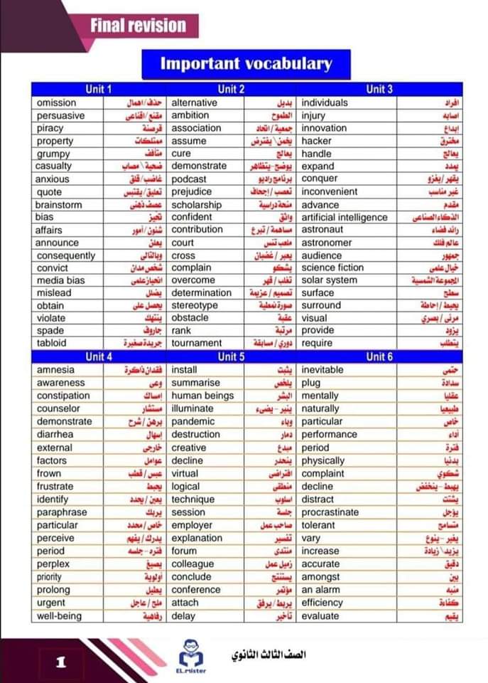 مراجعة وتوقعات المستر في اللغة الإنجليزية للثانوية العامة والأزهرية بالاجابات مراجعة وتوقعات المستر في اللغة الإنجليزية للثانوية العامة والأزهرية بالاجابات