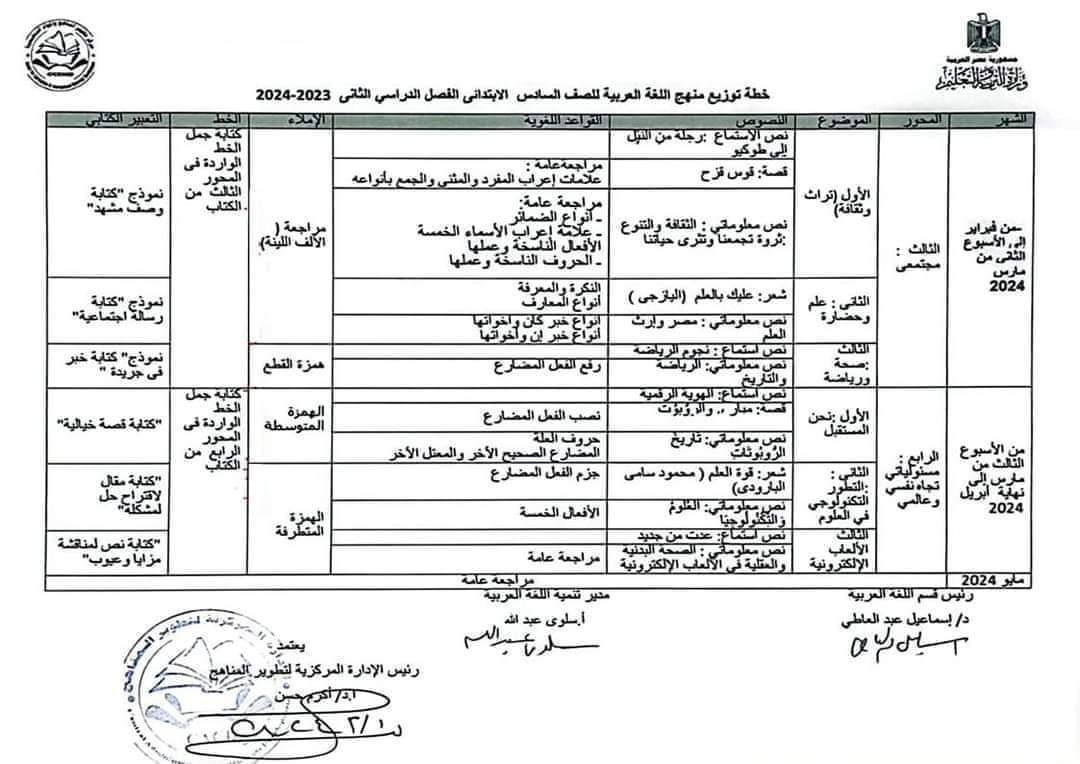 خطة توزيع منهج اللغة العربية الصف السادس الابتدائي الترم الثاني ٢٠٢٤ - توزيع مناهج سادسة ابتدائي