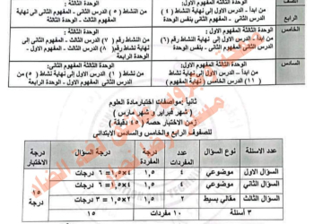 مواصفات اختبارات فبراير ومارس للصفوف الرابع والخامس والسادس الابتدائي