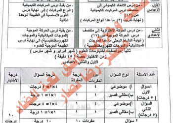 مواصفات اختبارات فبراير ومارس للصفوف الأول والثاني والثالث الاعدادي