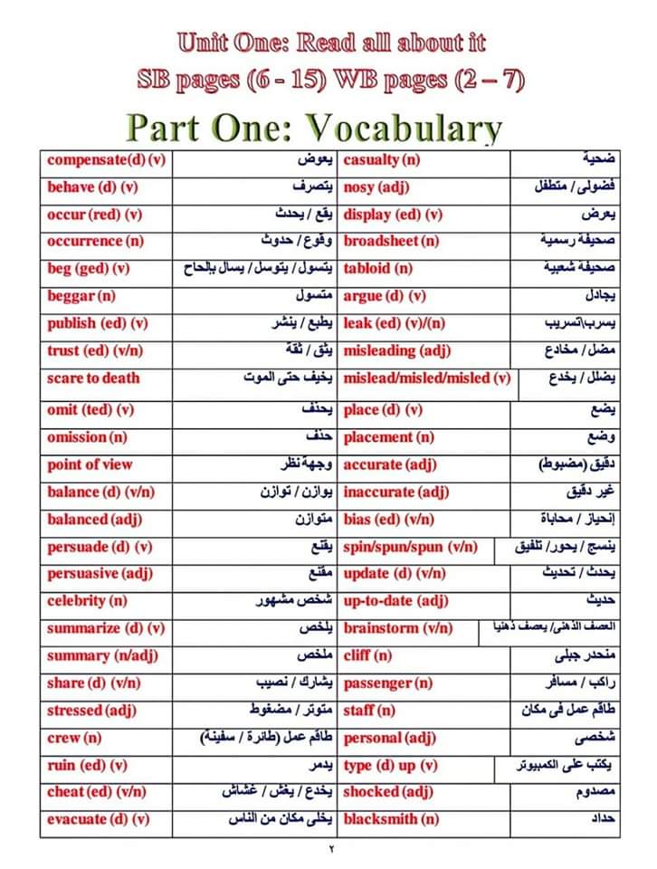 نماذج الوزارة في اللغة الإنجليزية للثانوية العامة 2024