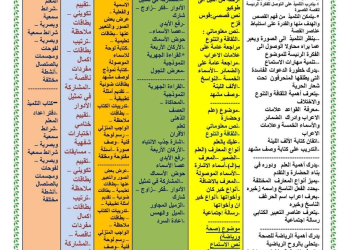 توزيع مقرر وخريطة مادة اللغة العربية الصف السادس الابتدائي الترم الثاني ٢٠٢٤
