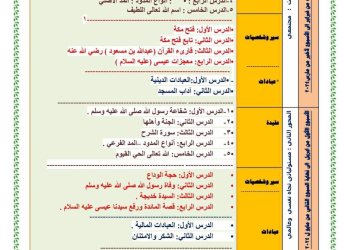 توزيع مقرر وخريطة مادة التربية الدينية الإسلامية الصف السادس الابتدائي الترم الثاني ٢٠٢٤