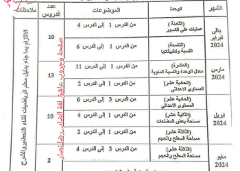 خطة توزيع منهج الرياضيات الصف السادس الابتدائي الترم الثاني ٢٠٢٤
