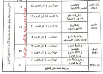 خطة توزيع منهج الرياضيات للصفين الرابع والخامس الابتدائي الترم الثاني