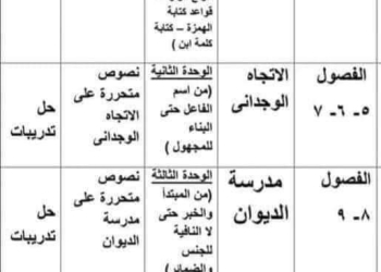 جدول مراجعة اللغة العربية لطلاب الثانوية العامة دفعة 2024