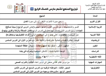 توزيع مناهج شهر مارس كل مواد الصف الرابع الأزهري الابتدائي