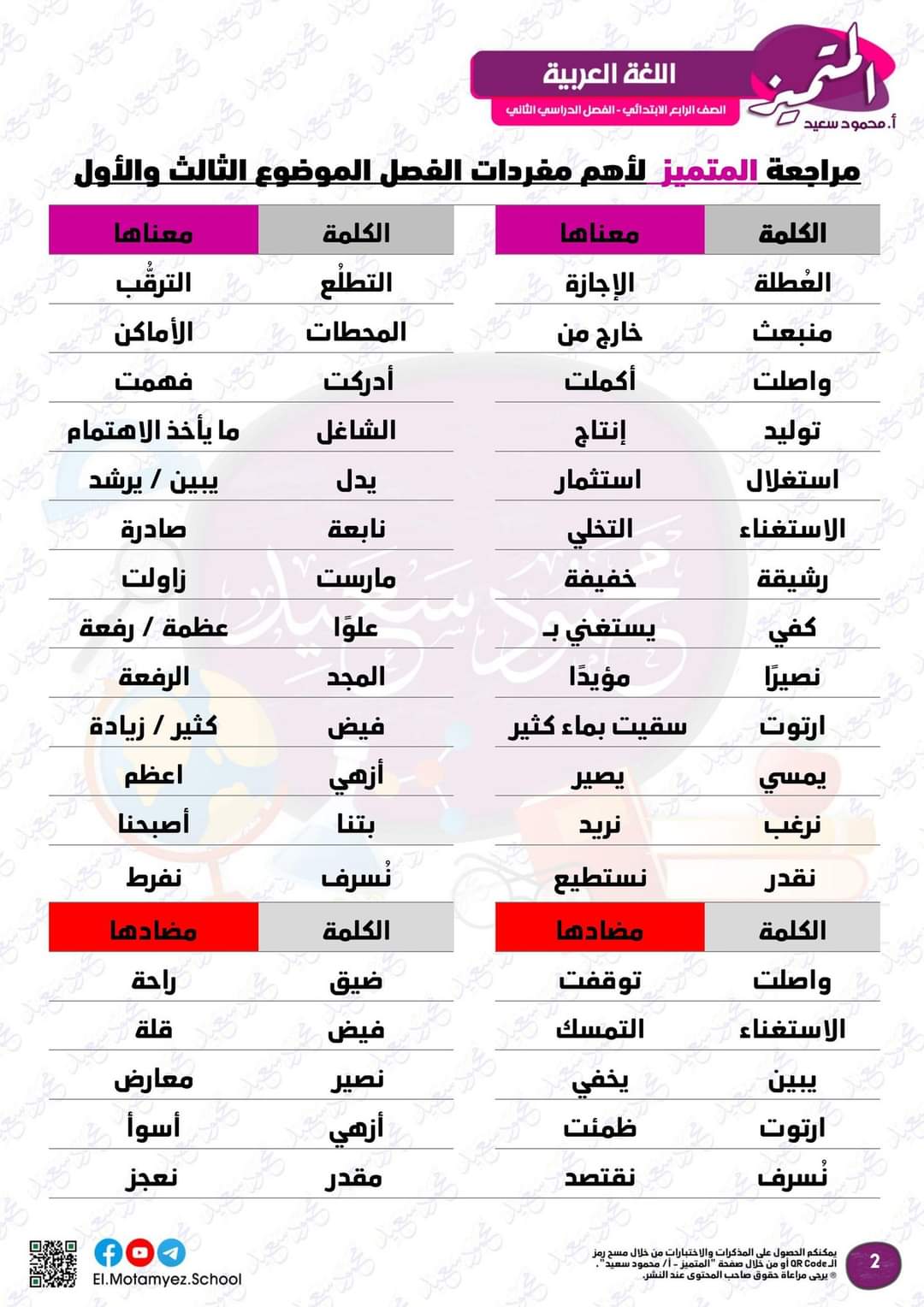 مراجعة المتميز مقرر مارس لغة عربية الصف الرابع الابتدائي - تحميل مذكرات المتميز
