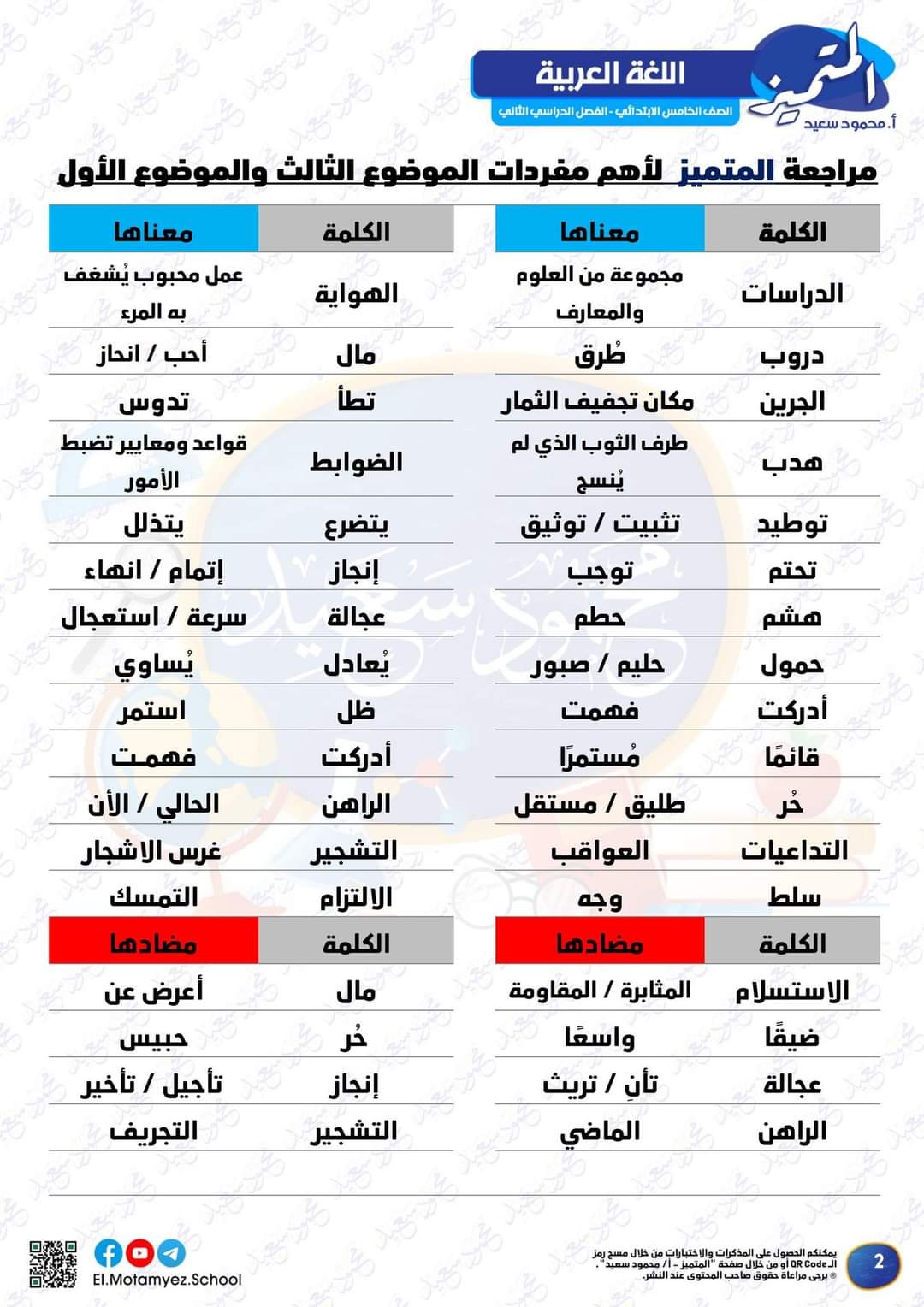 مراجعة المتميز مقرر مارس لغة عربية الصف الخامس الابتدائي - تحميل مذكرات المتميز